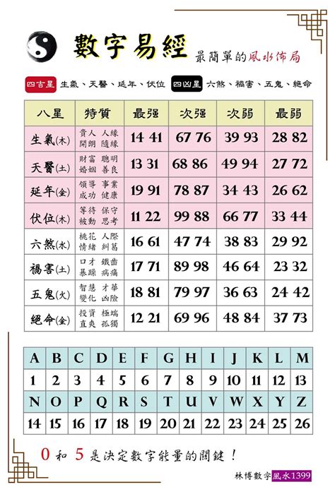 數字磁場表|數字風水能量表